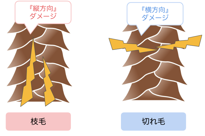 8. 伸縮性のあるヘアゴム